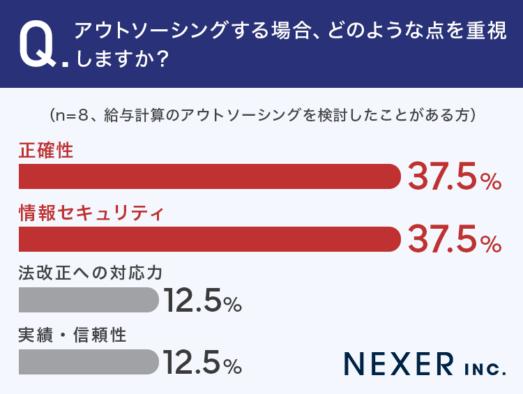 アウトソーシングする場合、どのような点を重視しますか？アンケート画像