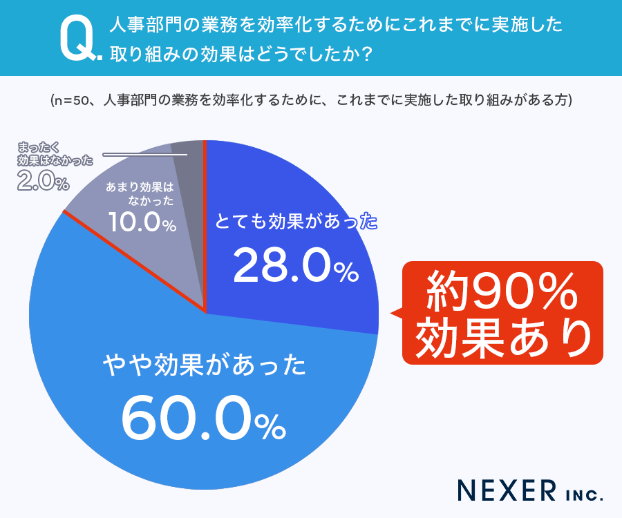 効果はどうでしたか？アンケート画像