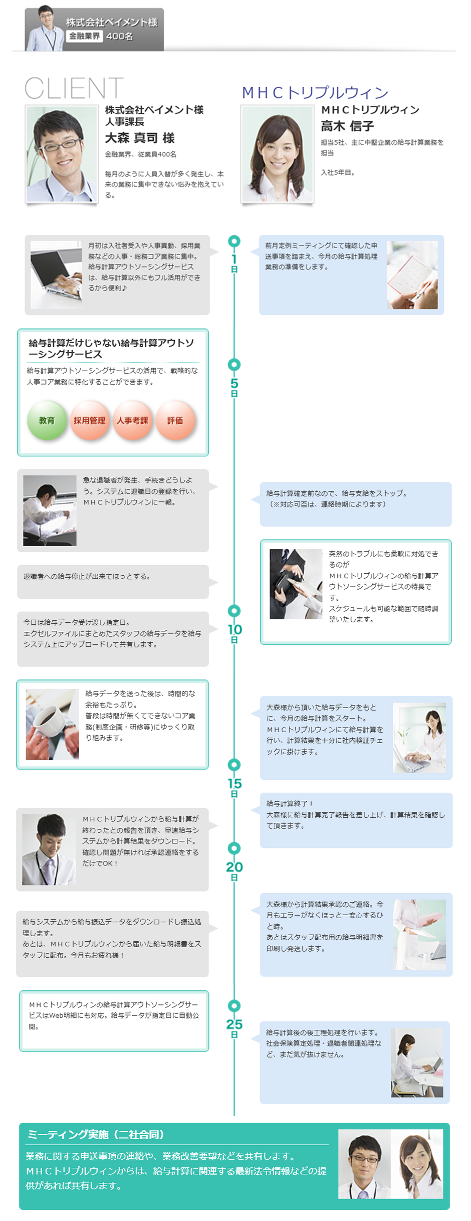 導入後イメージ